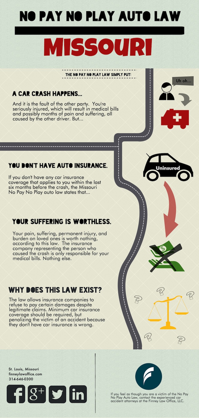 No Pay No Play Auto Law | St. Louis, MO Car Accident Injury Attorney | Finney Law Office, LLC