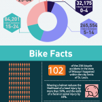 Bicycle Safety - Finney