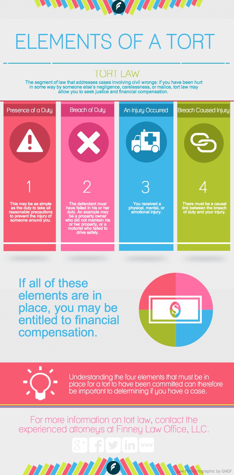 4 Elements of a Tort | St. Louis, MO Personal Injury Attorney | Finney Law Office, LLC