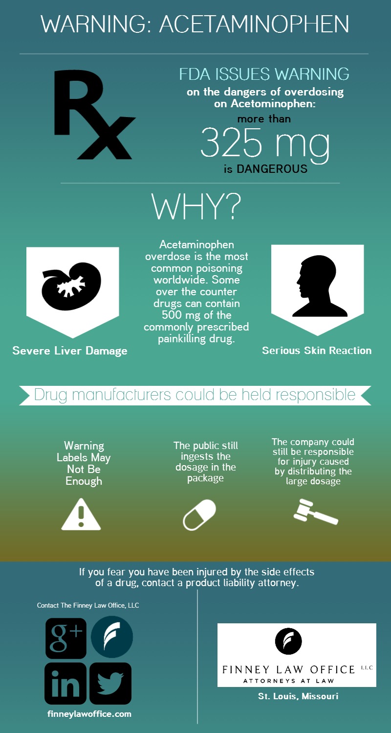 Acetaminophen Warning Infographic | St. Louis, MO Personal Injury Attorney | Finney Law Office, LLC