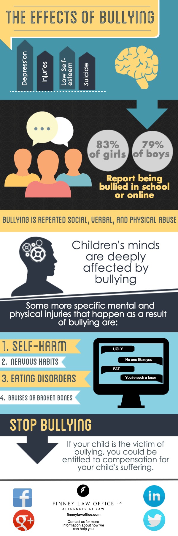 Definition Of Terms About Effects Of Bullying