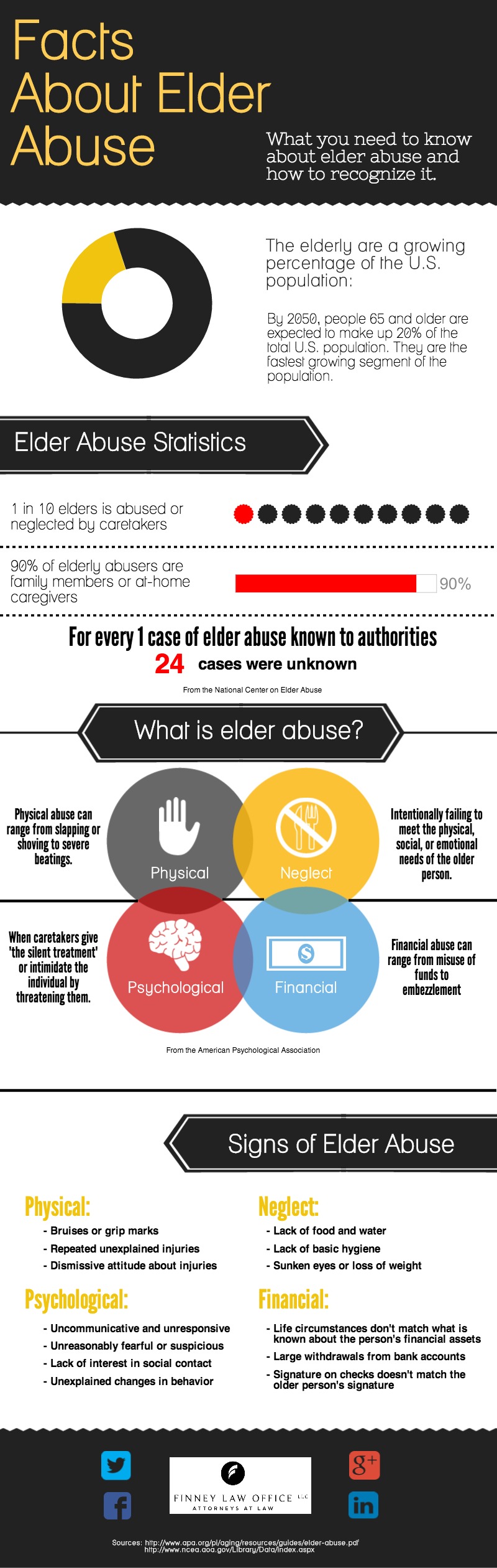 Elder Abuse Statistics Infographic