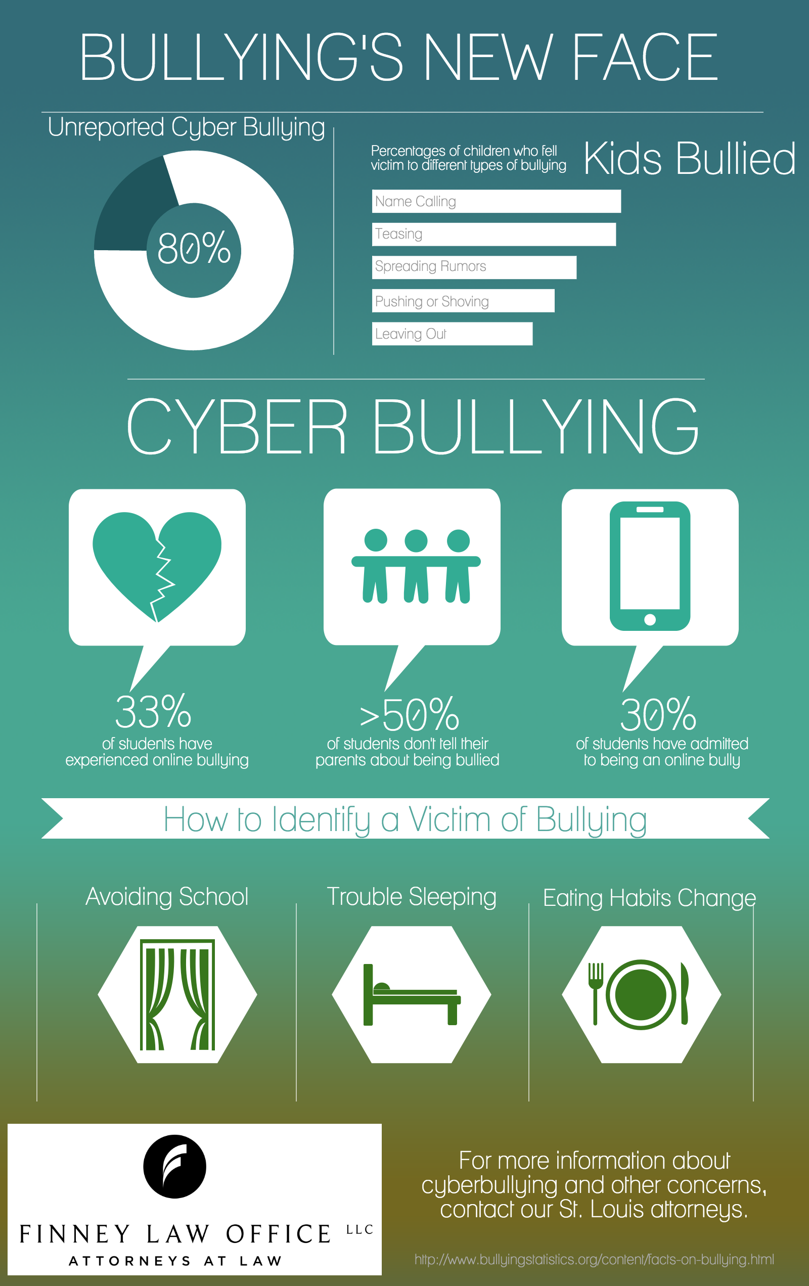 Cyber Bullying St Louis MO Bullying Injury Attorney
