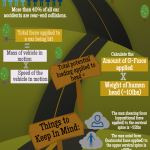 Finney Collision Infographic Update (1) (1)